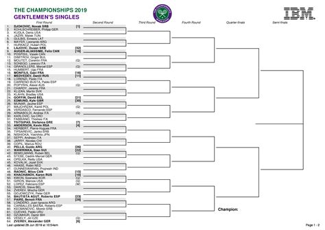 Wimbledon Confira Como Ficou A Chave Principal Masculina De