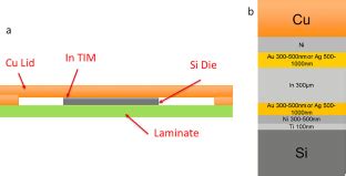 Indium Thermal Interface Material Microstructure As A Function Of