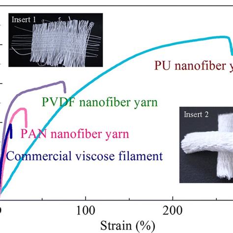 Novel Method For Preparation Of Continuously Twisted Nanofiber Yarn