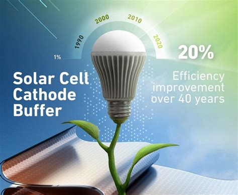 Organic Solar cells – MOBEL