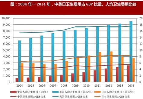 2017年全球医药市场行业市场份额、营收及占比分析（图）观研报告网