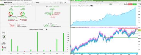 Dax 30mn Kama Supertrend Opening Forum ProOrder Support ProRealTime