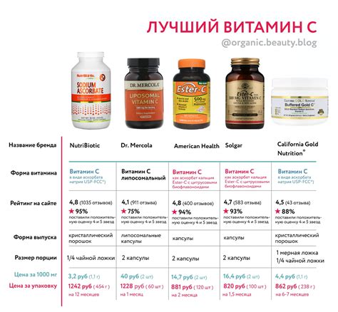 Добавки от гриппа и простуды для иммунитета на Айхерб. Витамин С, цинк ...