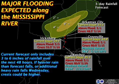 The K5JAW Blog: Mississippi River Flooding