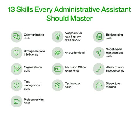 13 Skills Every Admin Professional Needs Upwork