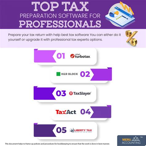 Top Tax Preparation Software for Small Businesses