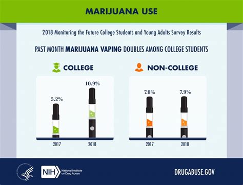 A Look At College Campus Drinking And Drug Use