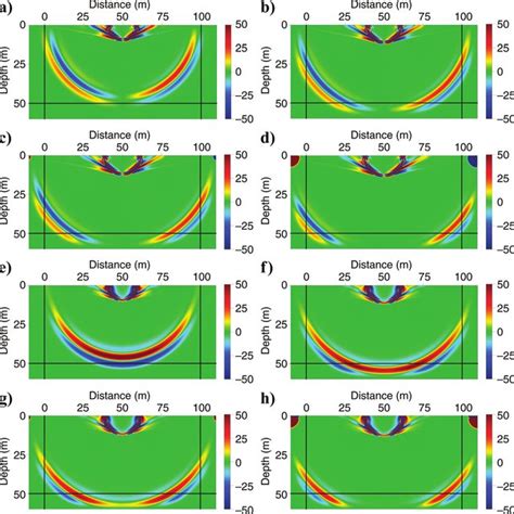 A Snapshot Of The Vertical Particle Velocity For A Poissons Solid