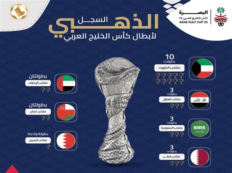 جدول مباريات كأس الخليج 2023 العراق وطن يغرد خارج السرب