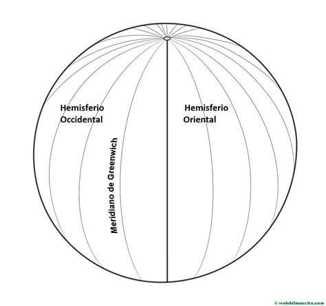 2º Ciclo En La Navata Meridianos Y Paralelos Longitud Y Latitud