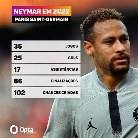 Optajoao On Twitter 42 Neymar Participou De 42 Gols Pelo Psg Em