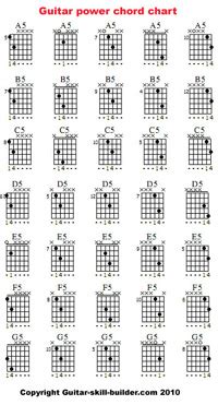 Free printable guitar chord chart, Basic Guitar Chords Chart, downloadable