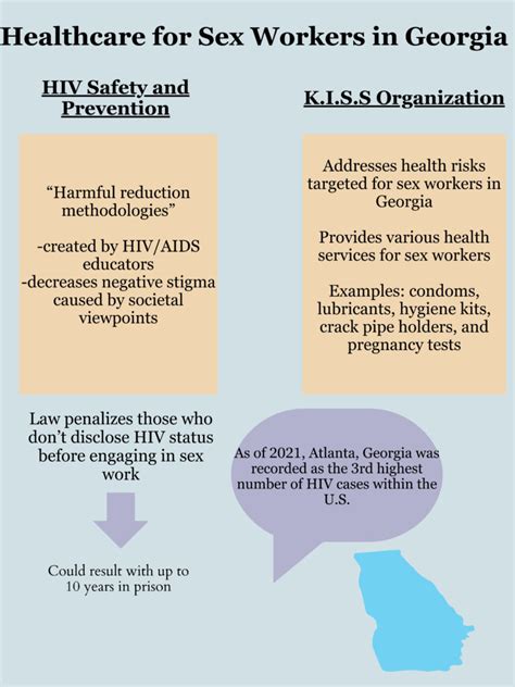 Health Care For Sex Workers State Case Studies Sexwork