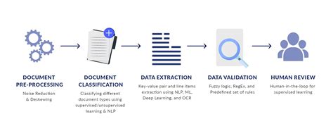 What Is Intelligent Document Processing Idp Benefits And Use Cases