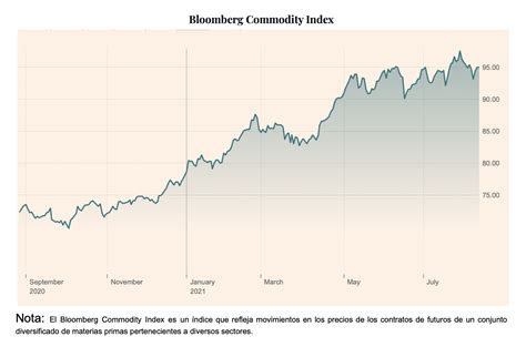 Por qué suben los precios de las materias primas Economipedia