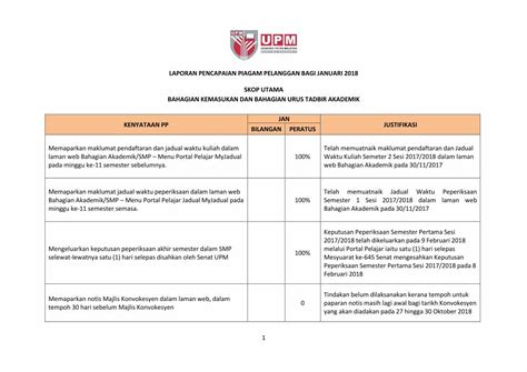 Pdf Laporan Pencapaian Piagam Pelanggan Bagi … · Laporan Pencapaian