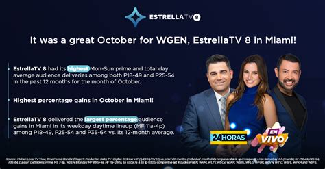 Estrellatv 8 Wgen Miami Delivers Its Highest 2023 Prime And Total Day