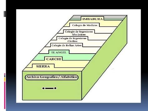 Métodos De Clasificación De Archivo Los Documentalistas 17 Ag