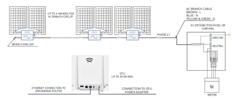 Hoymiles Hm Single Phase Micro Inverter User Manual