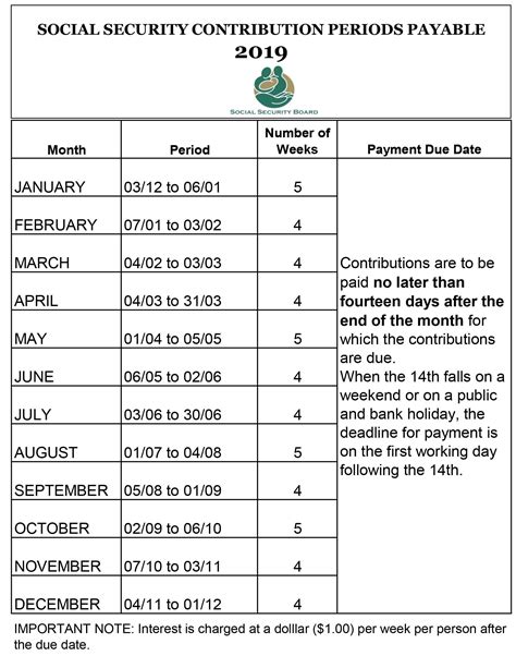 Social Security Benefit Calendar 2023 Best Latest List Of Seaside