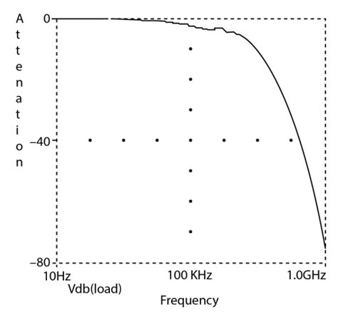 Transmission Line Parameters Bartleby