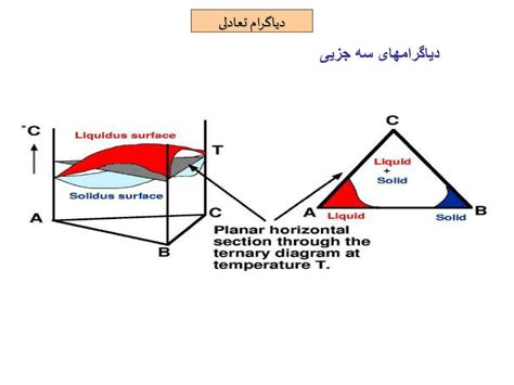 Ppt Unit Cell Powerpoint Presentation Free Download Id 6408454