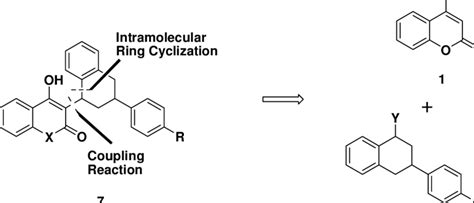 Scheme Retrosynthetic Analysis Of The Hydroxycoumarin Derivatives