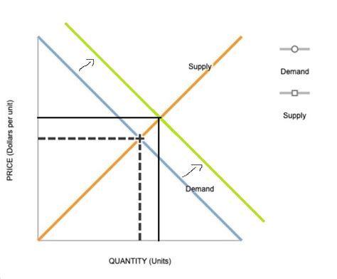 Solved Externalities Definition And Examples An Externality