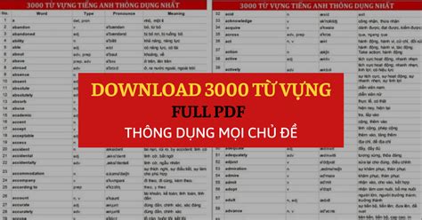 Download 3000 Từ Vựng Tiếng Anh Thông Dụng Nhất Trong Mọi Chủ đề Bút