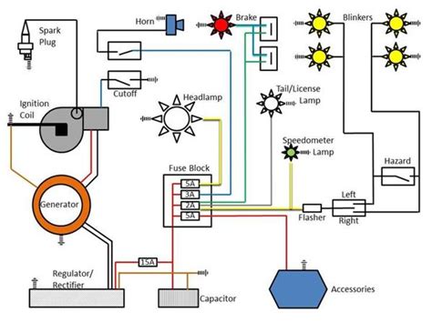 1998 Gsxr 750 Wiring Diagram