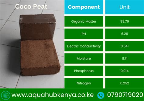 Treated Coco Peat In Kenya Aqua Hub 0790719020