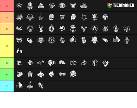 Dead By Daylight Killers Perks Tier List Community Rankings Tiermaker