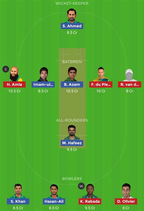 Dream 11 Teams