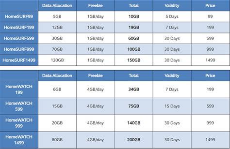 Home Prepaid Wifi Promos Globe Vs Pldt Yugatech Philippines Tech Hot