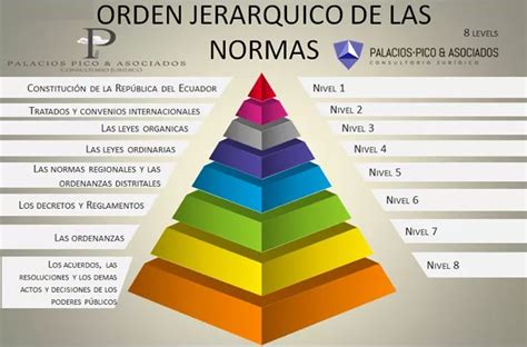 Blog Del Abogado GermÁn SÁnchez GarcÍa Conozcamos El Orden JerÁrquico De Las Normas