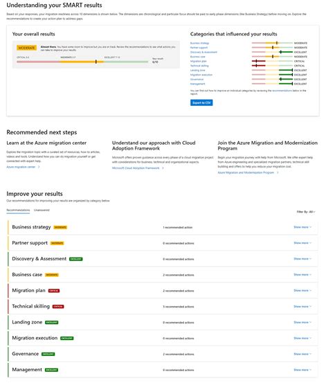 Microsoft Azure Strategic Migration Assessment And Readiness Tool Thomas Maurer