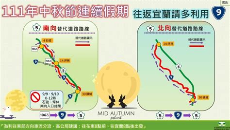 中秋節連假高乘載管制懶人包：高速公路高乘載、國道匝道封閉、收費措施 2022 蘋果仁 果仁 Iphoneios好物推薦科技媒體