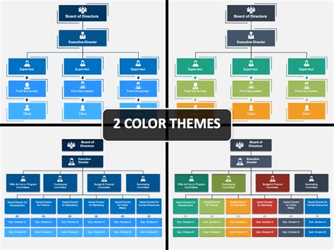 Org Chart Non-Profit PowerPoint and Google Slides Template - PPT Slides