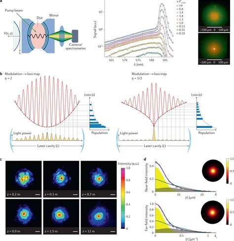 Nature Reviews Physics On Twitter Review Non Equilibrium Bose