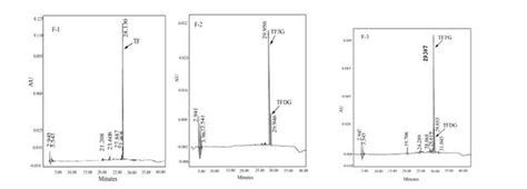 Hplc Traces Of Fractions F 1 F 2 F 3 After Hsccc Separation 1 Using Download Scientific