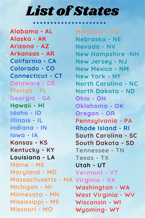 Us State Abbreviations List Printable