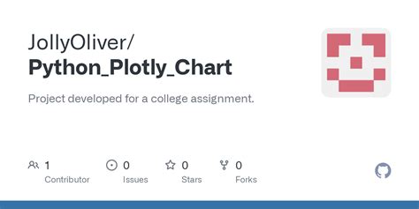 GitHub - JollyOliver/Python_Plotly_Chart: Project developed for a ...