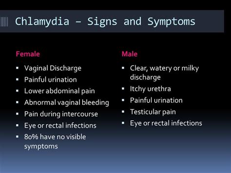 When Does a Chlamydia Skin Rash Occur? - Flash Uganda Media