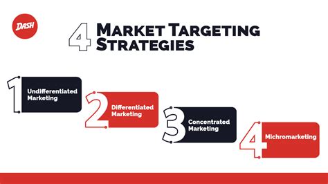 Targeting Marketing Strategies That Work Part 2: Concentrated Targeting ...