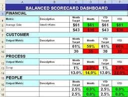 KPI Scorecard Template Excel — excelxo.com