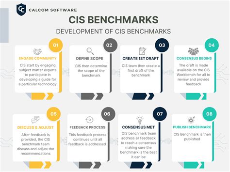 Cis Benchmarks All You Need To Know For Running A Hardening Initiative