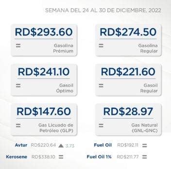 Precios combustibles se mantienen sin variación