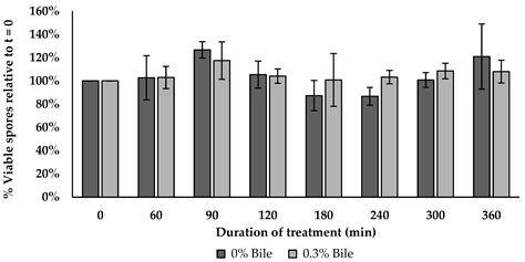 Microorganisms Free Full Text Genetic And Phenotypic