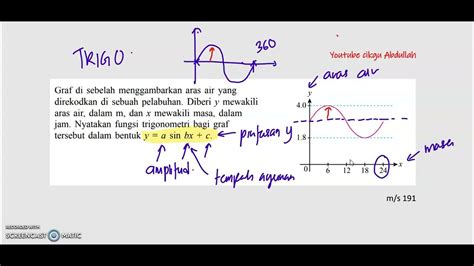 Matematik Kssm Spm Bab Nisbah Dan Graf Fungsi Trigonometri Soalan