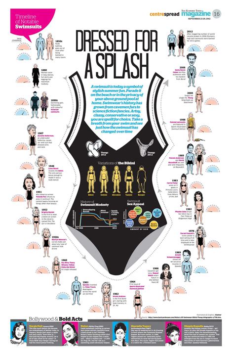 Bikini Infographic My XXX Hot Girl
